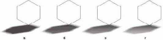 Влияние управляющего параметра