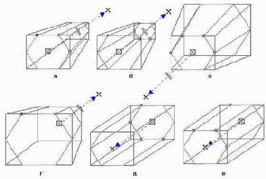 Типы экструзии
