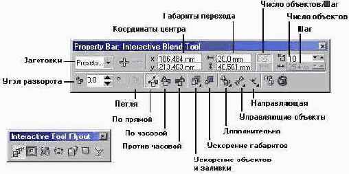 Инструмент Interactive Blend и соответствующая ему панель атрибутов