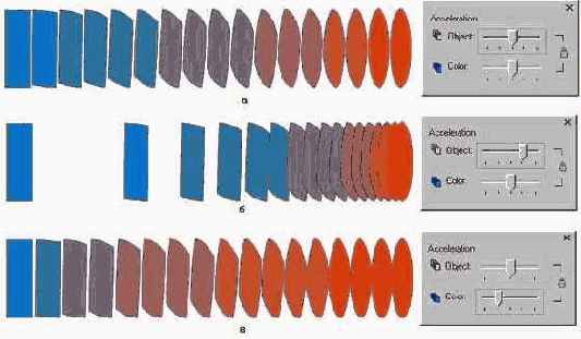 Влияние ускорения объектов и заливки на внешний вид пошагового перехода