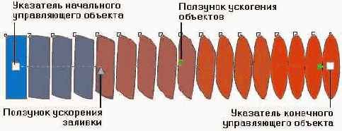 Управляющая схема пошагового перехода
