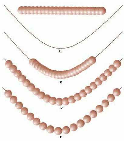 Последовательность построения нитки бус одинакового размера