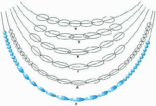 Последовательность построения изображения нитки с бусинами различных размеров и форм