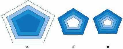 Типы ореолов: а) наружный6) внутренний, в) центральный