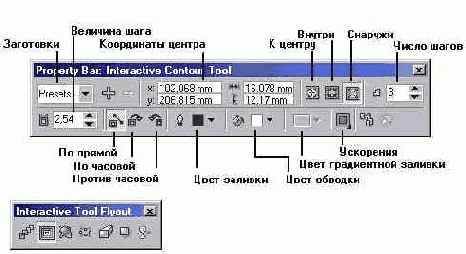 Инструмент Interactive Contour и соответствующая ему панель атрибутов