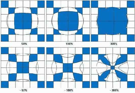 ы применения линз «рыбий глаз»
