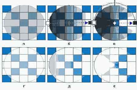 Влияние однородных и градиентных