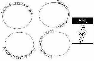 Размещение текста в различных квадрантах замкнутой траектории