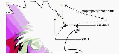 ������������� �������� ������