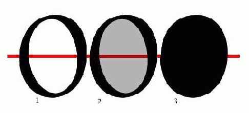 ���� � ���������� �������