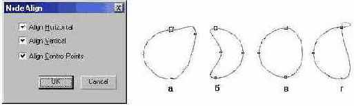 ����������� ��� �������������� ����� ��������