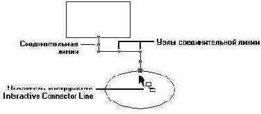 ������� ����������� ��������