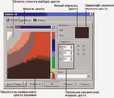 ������� ������������ � ����������������