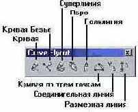 ��������� ����������� �������� �� ������������� �������