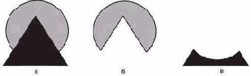 ���������� ����������� ���� ��������