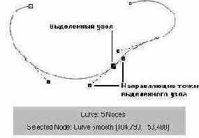 ���������� ���������� ��������� ������