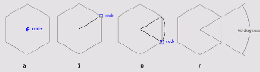 ���������� ������� ��������� �����