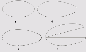 ������������������ ���������� ������������ ������������