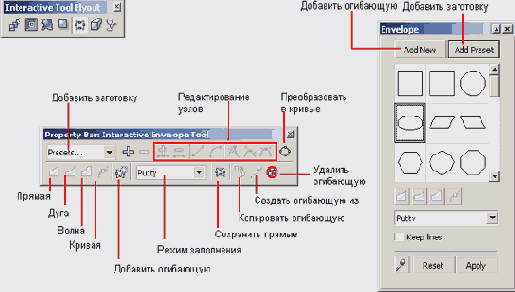 ������ �������������