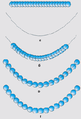 ������������������ ���������� ����� ��� ����������� �������