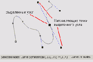 ���������� ���� �����