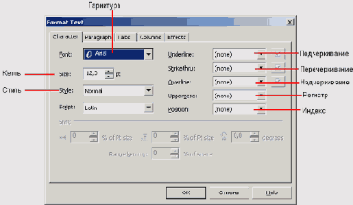 ������� Character ����������� ���� Format Text