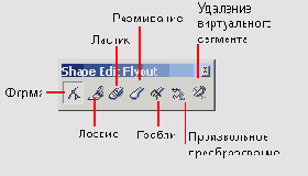 ����������� ��� �������������� ����� ��������