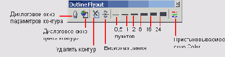 ������ ����������� Outline