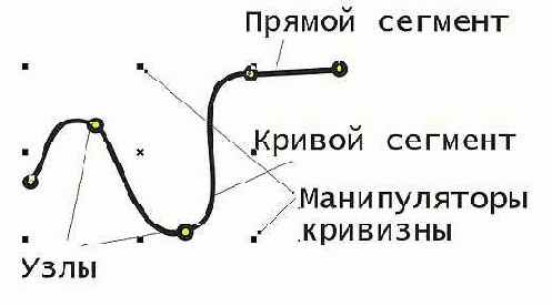 Понятие объекта в CorelDRAW