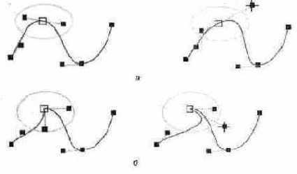 Направляющие гладкого (а) и острого