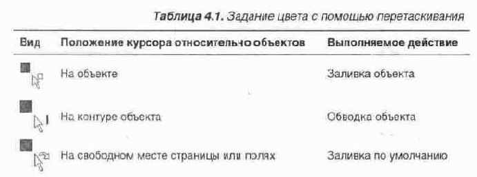 Подтверждение задания цвета по умолчанию