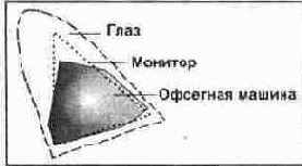 Цветовой охват