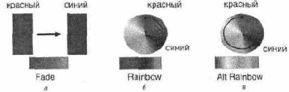 Варианты перехода в градиенте
