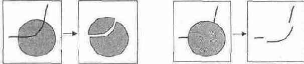 Разрезание для замкнутого и незамкнутого контуров