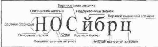 Основные элементы шрифта