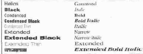 Различные начертания