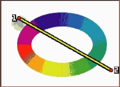 ������������ � ������� ����� Rotate&Mirror