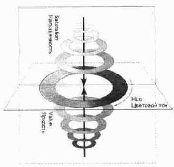 Модель HSB (HSV)