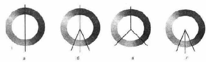 Модель HSB (HSV)