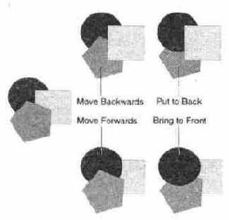 Перекрывание объектов