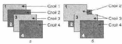 Группирование объектов