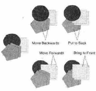 Перекрывание объектов
