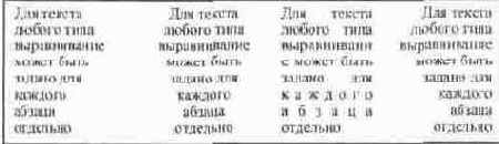 Выравнивание текста