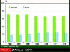 ������ �. - ������ -���� ��������� � �������� - �������� ������