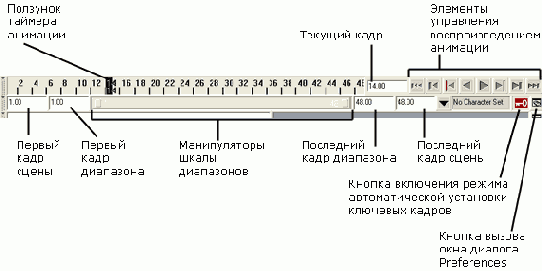 �������� ��������� ������� � ����� ����������