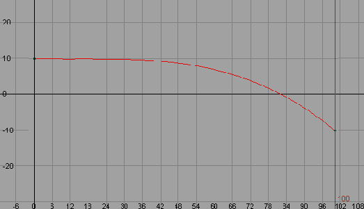 �������� � �����������