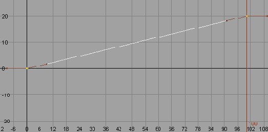 �������� ��������