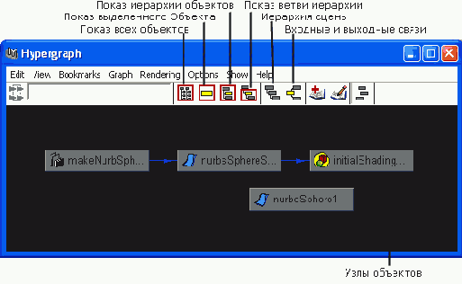 ���� ������� Hypergraph