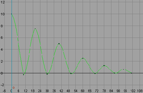 ����������� ���� ��������� ������