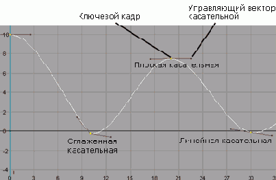 ������ ������������ ������